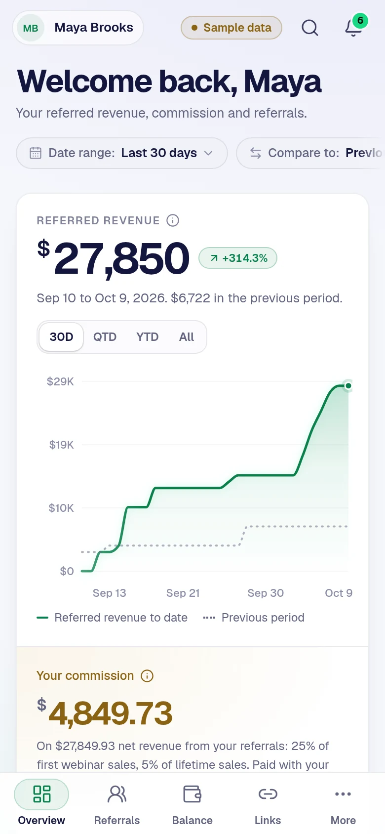 Affiliate dashboard on a phone, sample data